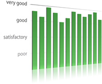 customer barometer